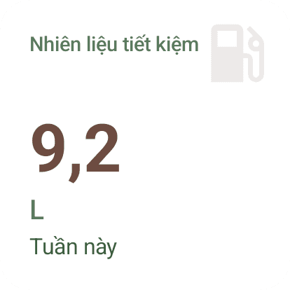 Widget Android Nhiên liệu tiết kiệm