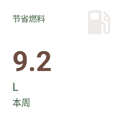 Android 节省燃油小组件