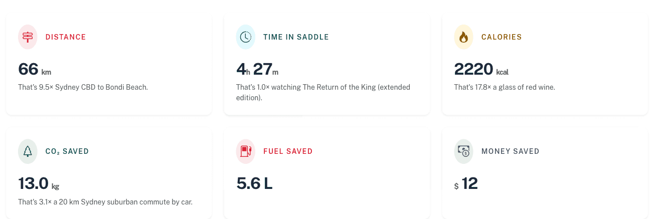 Lifetime dashboard showing fuel and money saved