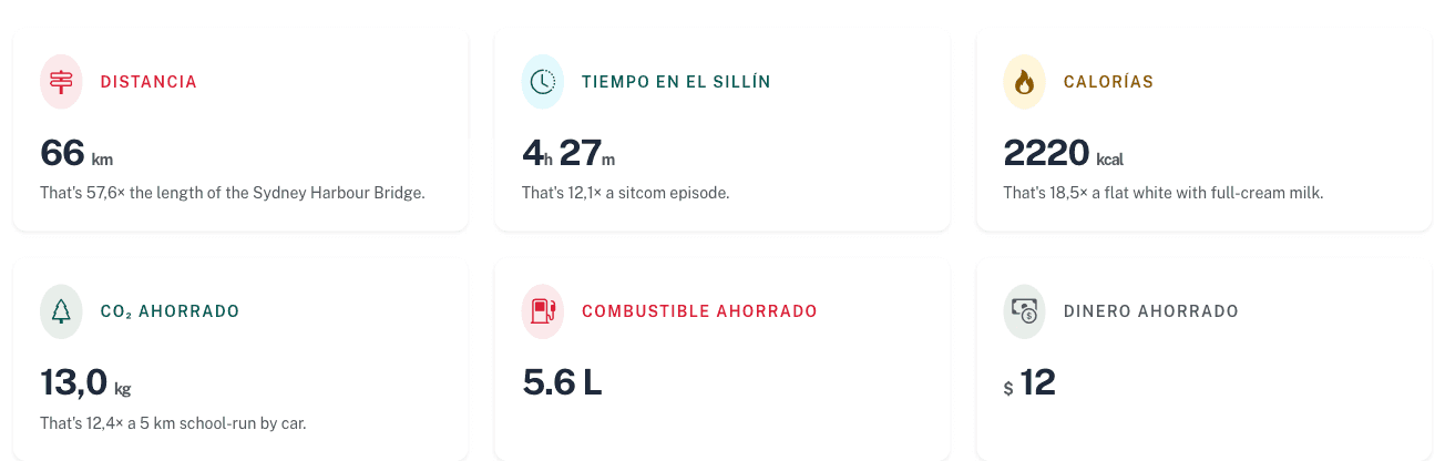Panel de por vida con combustible y dinero ahorrados
