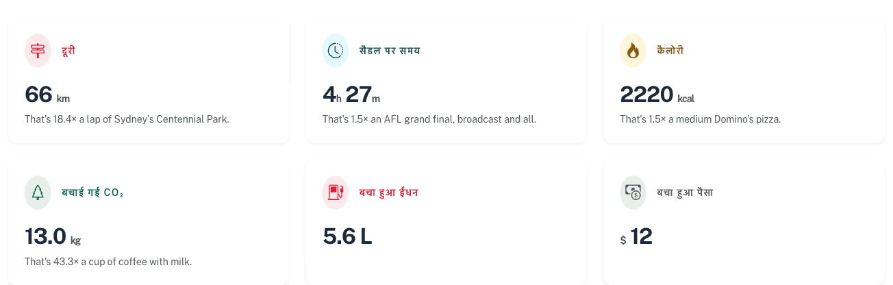 बचाए गए ईंधन और पैसे के साथ लाइफ़टाइम डैशबोर्ड