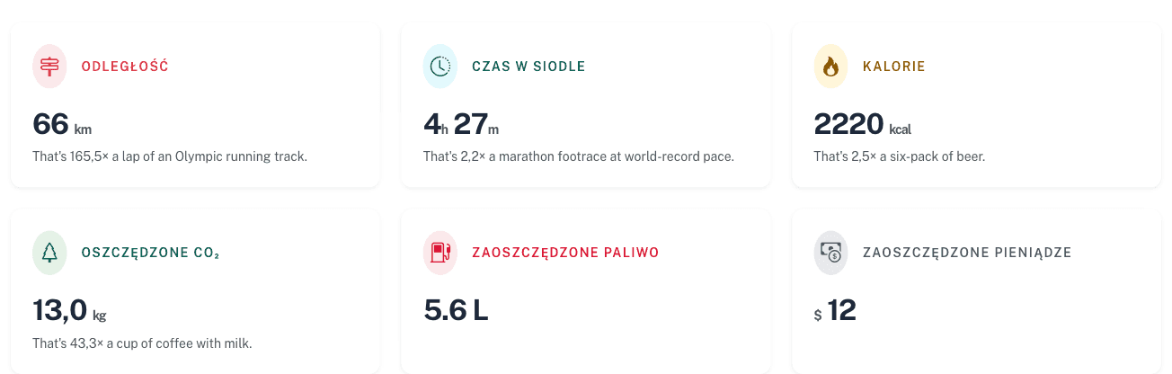 Kokpit całożyciowy z zaoszczędzonym paliwem i pieniędzmi