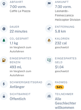 Tour-Ansicht mit Statistiken zu eingespartem Benzin und Geld