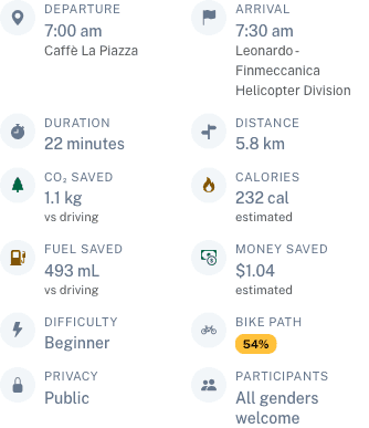 Party view stats with fuel saved and money saved