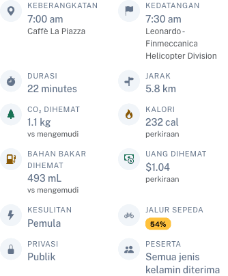 Tampilan party dengan statistik bahan bakar dan uang