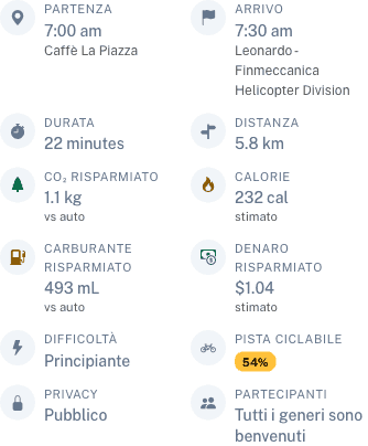 Vista gita con statistiche carburante e denaro