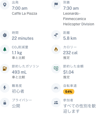 ガソリンと金額の統計が表示されるパーティービュー