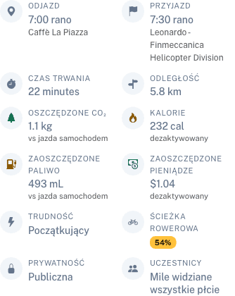 Widok wydarzenia ze statystykami paliwa i pieniędzy