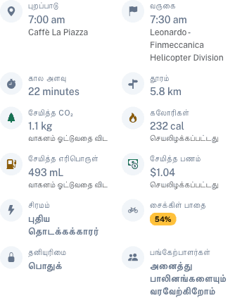 எரிபொருள் மற்றும் பண புள்ளிவிவரங்களுடன் பார்ட்டி காட்சி