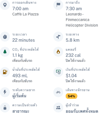 มุมมองพาร์ตี้พร้อมสถิติเชื้อเพลิงและเงิน