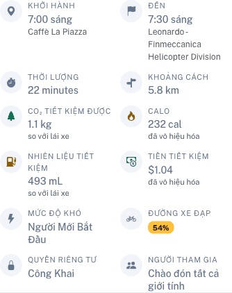 Hiển thị party với thống kê nhiên liệu và tiền