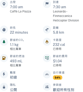 活動視圖顯示燃油和金錢統計