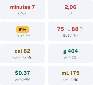 تفاصيل المسار مع الوقود والمال الموفَّرَيْن