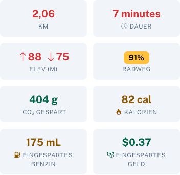 Routendetails mit eingespartem Benzin und Geld