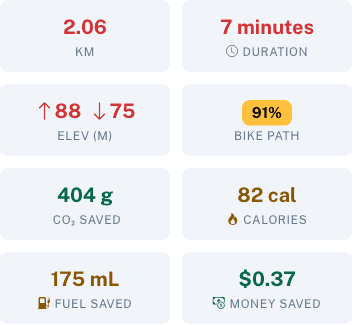 Route detail with fuel and money saved