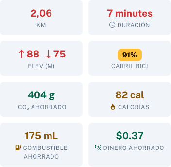 Detalle de ruta con combustible y dinero ahorrados