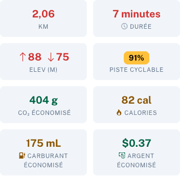 Détail d’un itinéraire avec carburant et argent économisés