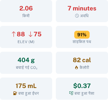 बचाए गए ईंधन और पैसे के साथ रूट विवरण