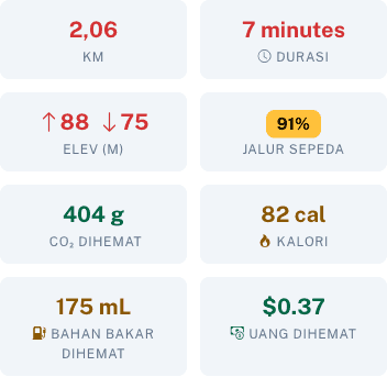Detail rute dengan bahan bakar dan uang yang dihemat