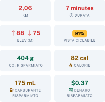 Dettaglio itinerario con carburante e denaro risparmiati
