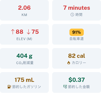 ガソリンと金額の節約を表示するルート詳細