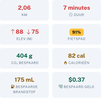 Route-detail met bespaarde brandstof en geld