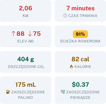 Szczegóły trasy z zaoszczędzonym paliwem i pieniędzmi
