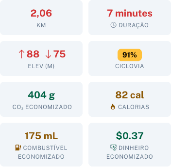 Detalhe de rota com combustível e dinheiro economizados