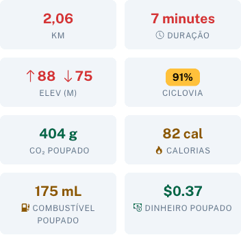 Detalhe de itinerário com combustível e dinheiro poupados
