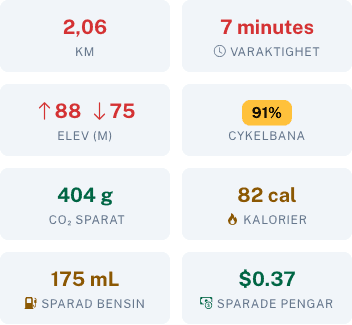 Ruttdetaljer med sparat bränsle och pengar