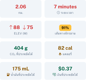 รายละเอียดเส้นทางพร้อมเชื้อเพลิงและเงินที่ประหยัดได้