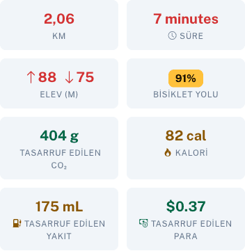 Rota detayı: tasarruf edilen yakıt ve para
