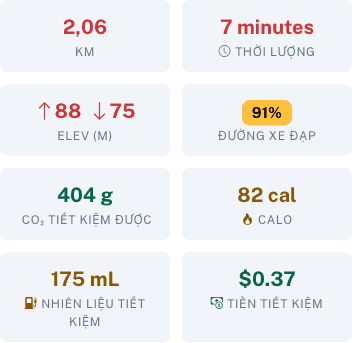Chi tiết lộ trình với nhiên liệu và tiền tiết kiệm