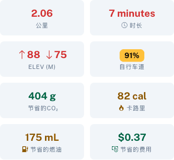 路线详情显示节省的燃油和金钱