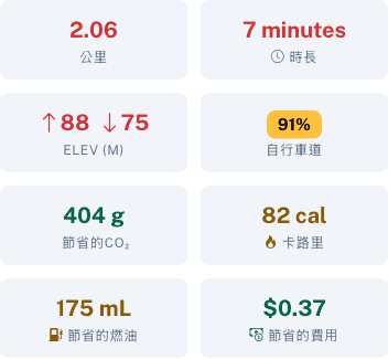 路線詳情顯示節省的燃油和金錢