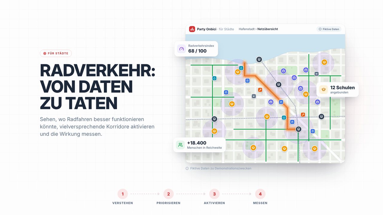 Aus Radverkehrsdaten wird Handeln