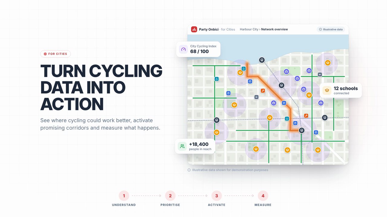 Turn cycling data into action