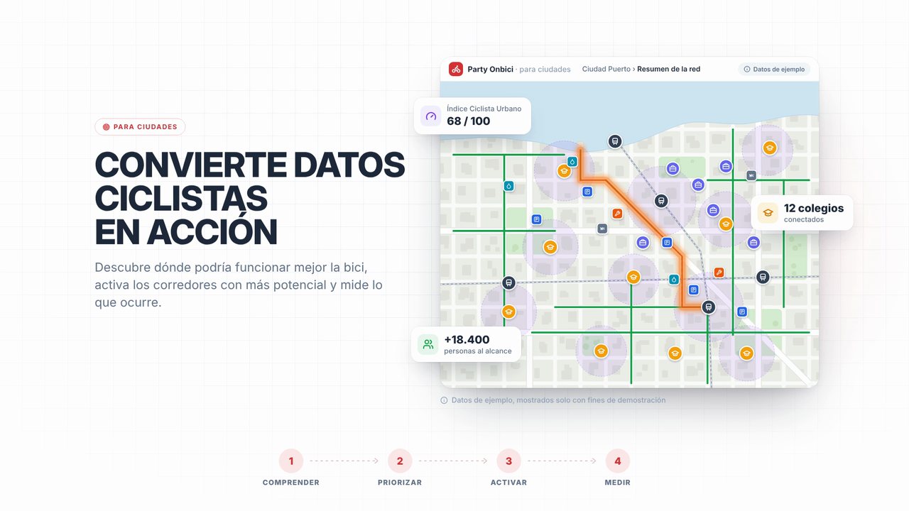 Convierte los datos ciclistas en acción