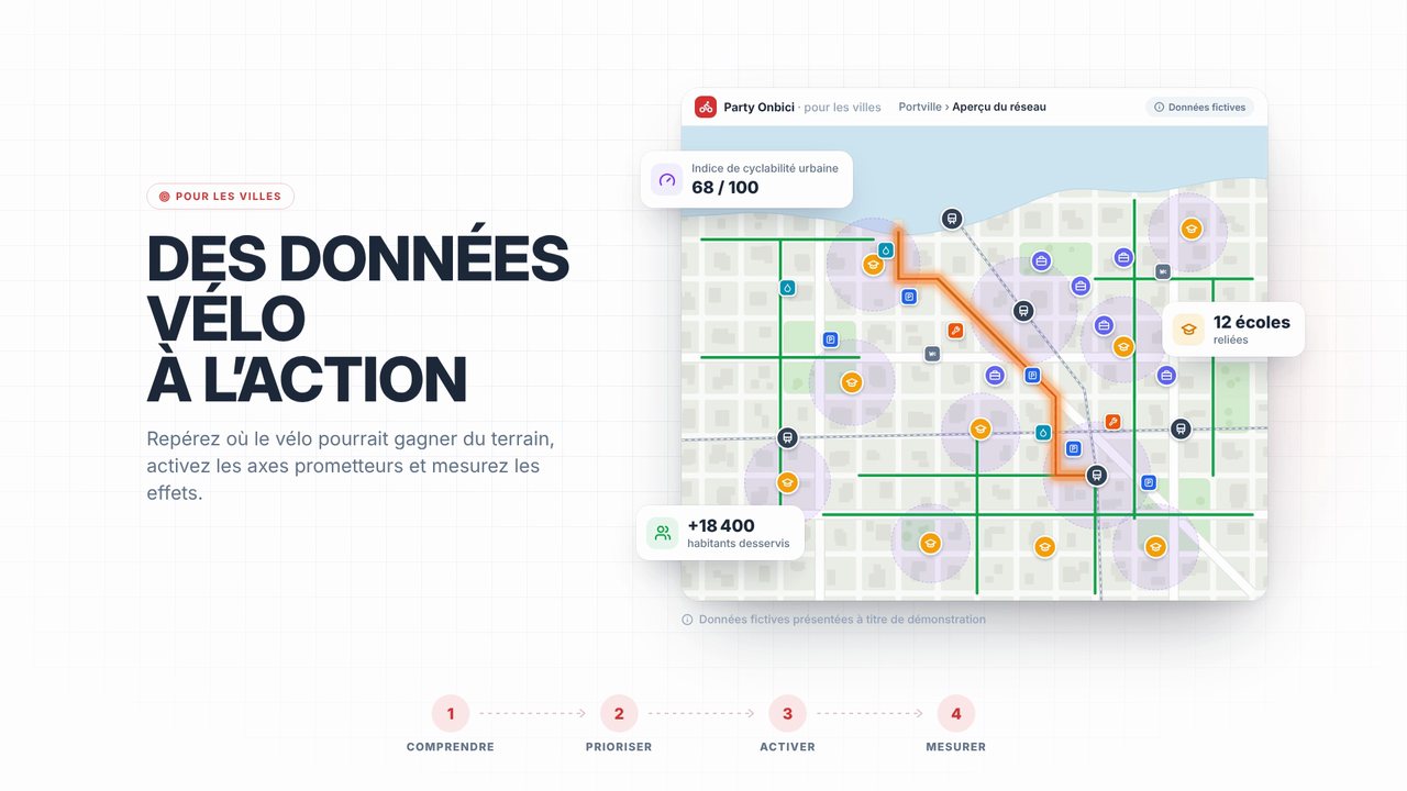 Transformer les données vélo en action