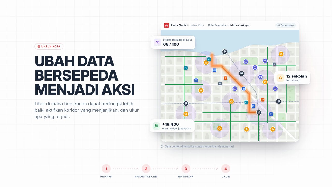 Ubah data bersepeda menjadi aksi