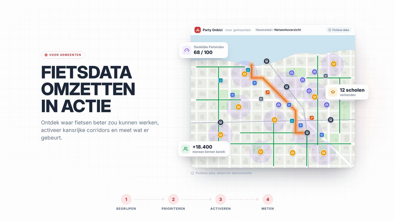 Van fietsdata naar actie