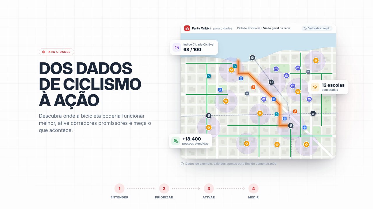 Transforme dados de ciclismo em ação