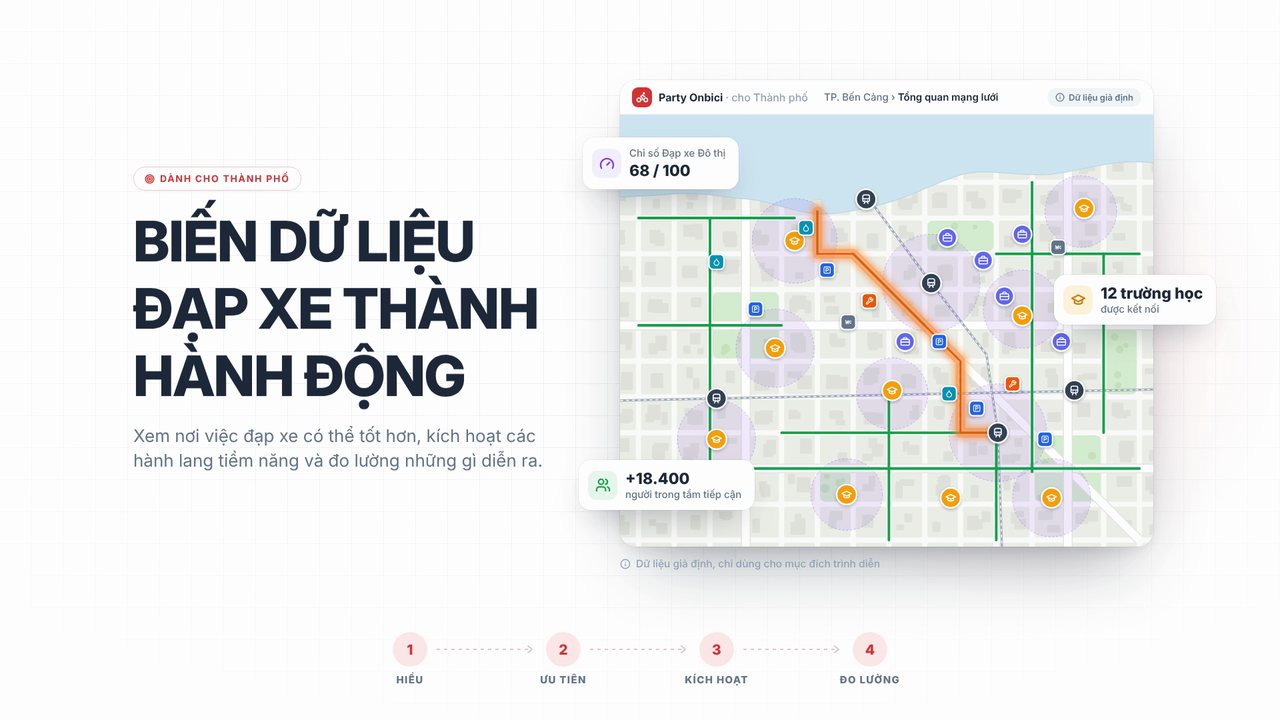 Biến dữ liệu đạp xe thành hành động