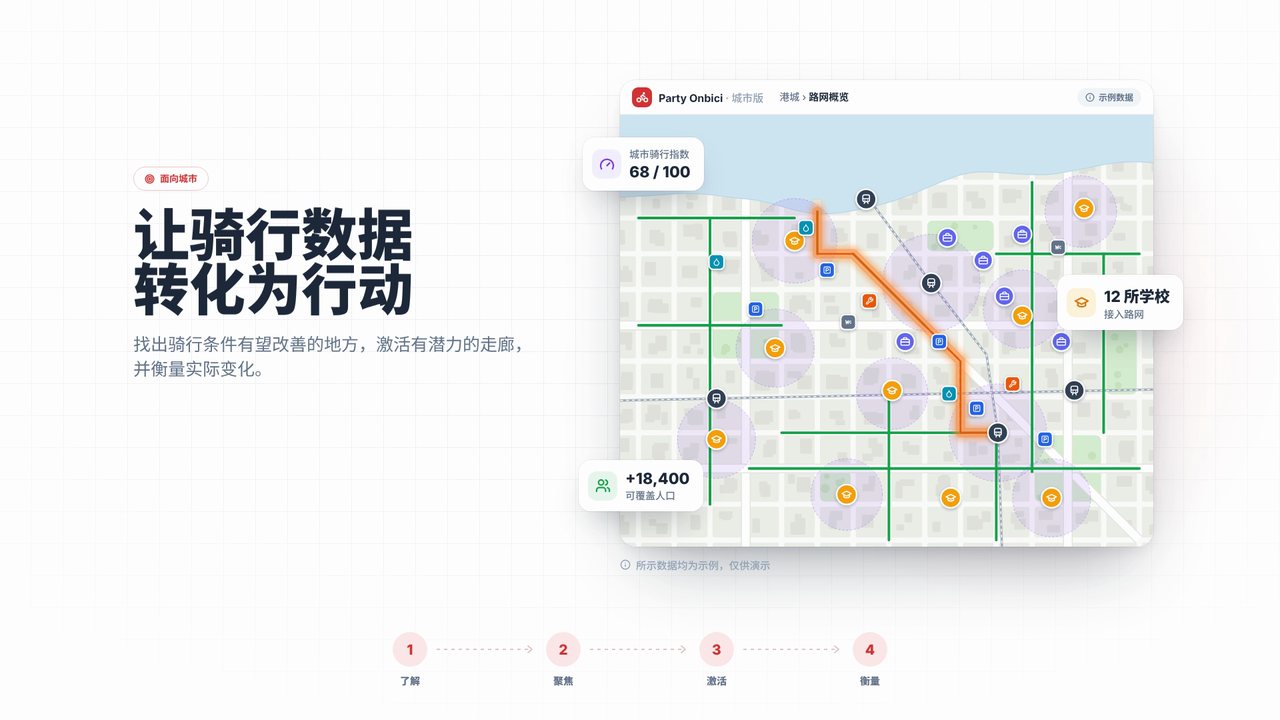 把骑行数据转化为行动
