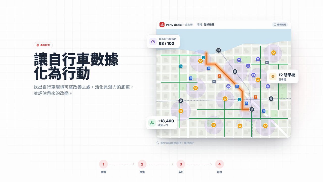 把騎行資料化為行動
